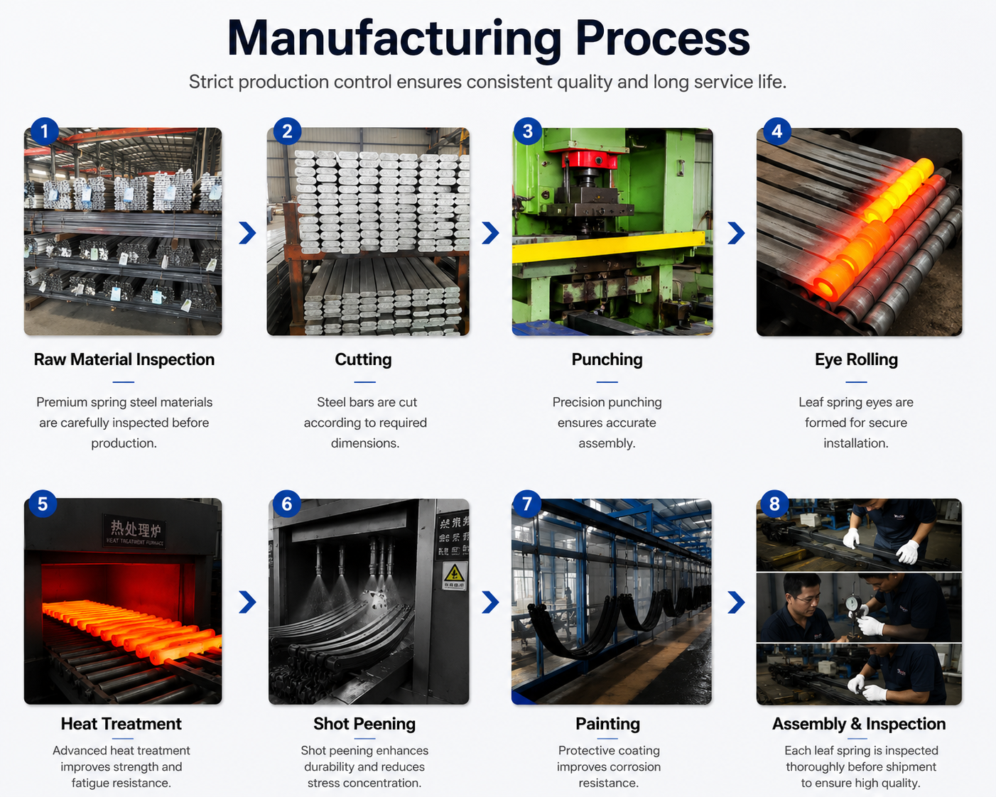 Leaf spring manufacturing process